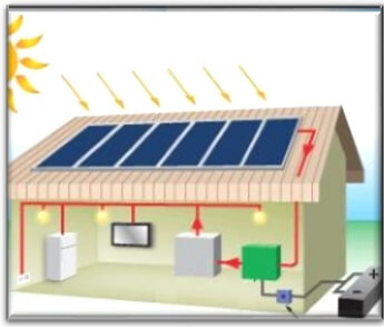 Sistemas fotovoltaicos conectados